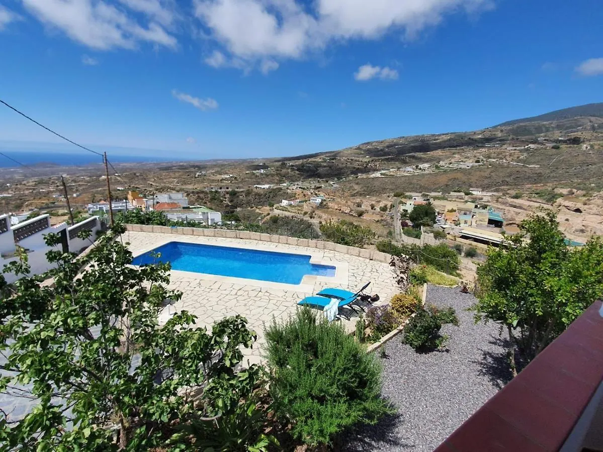 Kontakt z Casa Rural La Sombrera